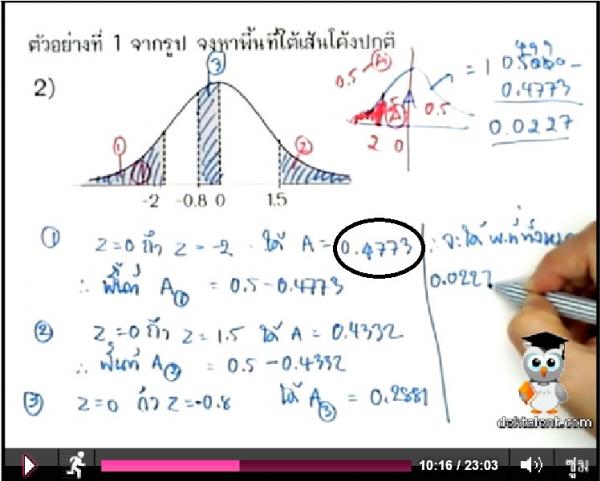 ตารางค่าZ