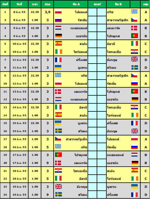 โปรแกรมแข่งขัน Euro 2012 รอบแบ่งกลุ่ม ทุกคู่ ทุกสนาม!!!
