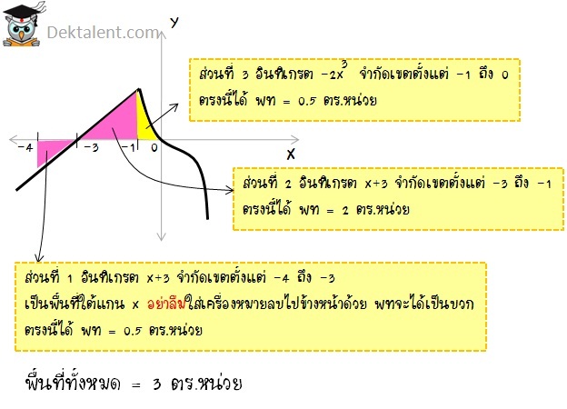 อินทิเกรตครับบ