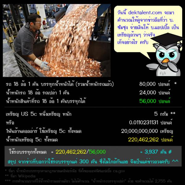 ซัมซุงจ่ายค่าปรับแอปเปิ้ล เป็นเหรียญ 50 เซนต์ล้วนๆ