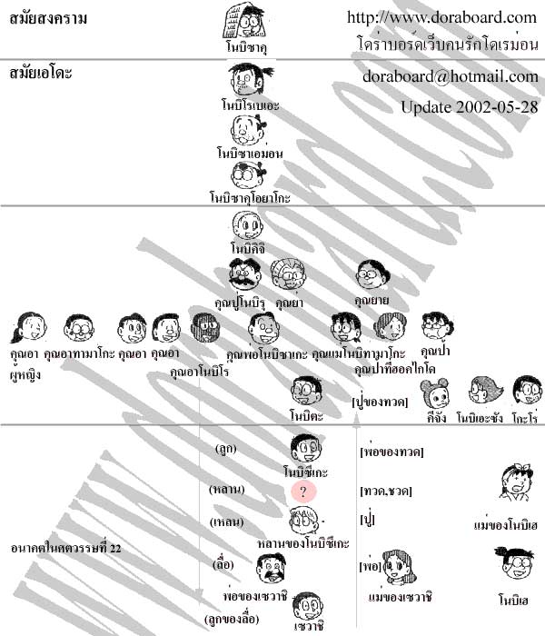 ตอนจบทั้ง 3 แบบของ โดราเอมอน (ยาวมาก ค่อยๆอ่านนะครับ)