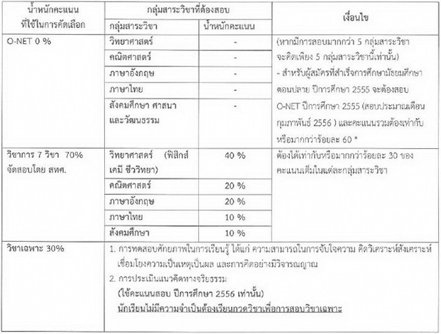สายศิลป์เรียนหมอได้แล้ว?