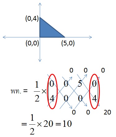 อยากดูวิธีของสูตรการหาพื้นที่รูป n เหลี่ยม น่ะครับ