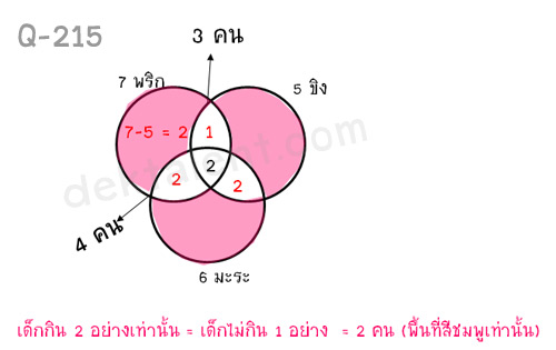 ช่วยเฉลยให้ดูหน่อยคะ