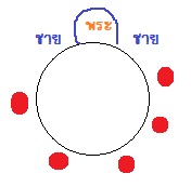 รบกวนขอเฉลบหน่อยคับเตรียมสอบfinal