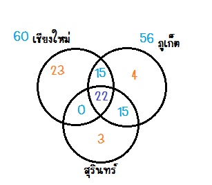 ข้อ 8 Q-195 เซต