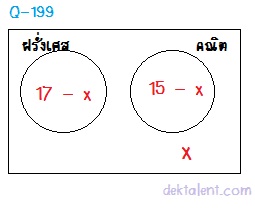 โจทย์ปัญหาเรื่องเซต Q-199