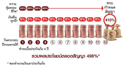 สอบถามเกี่ยวกับสาขาคณิตศาสตร์ประกันภัย