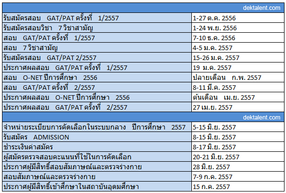 ปฎิทิน Admission 2557 มาแล้วครับ