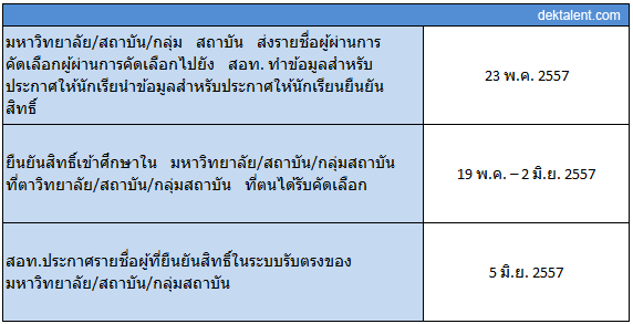 ปฎิทิน Admission 2557 มาแล้วครับ