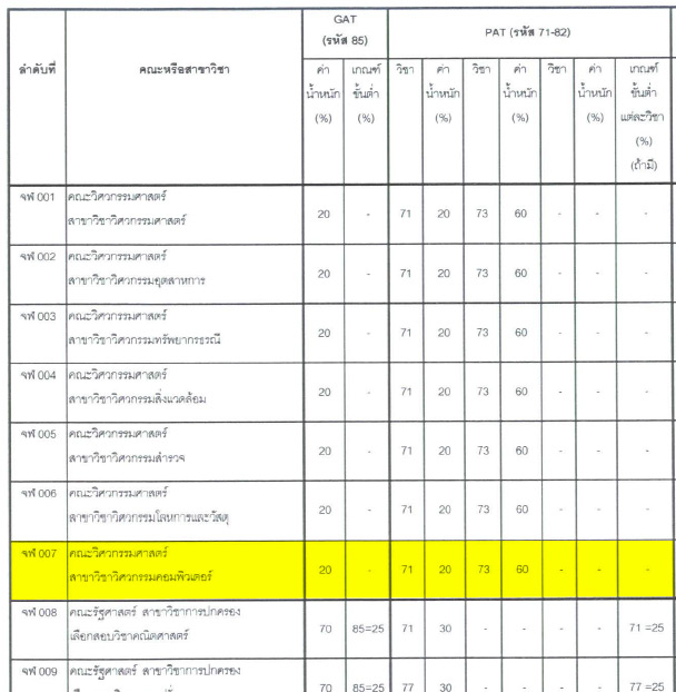 จุฬาฯ รับตรง