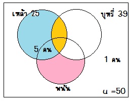 ผมอยากจะถามเกี่ยวกับวิธีการแก้ปัญหาของคำถามเหล่านี้และวิธีคิดเกี่ยวกับปัญหา