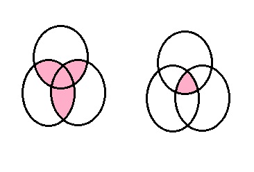 แผนภาพเวนน์ & ออยเลอร์