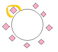 เรื่อง การเรียงสับเปลี่ยนวงกลม