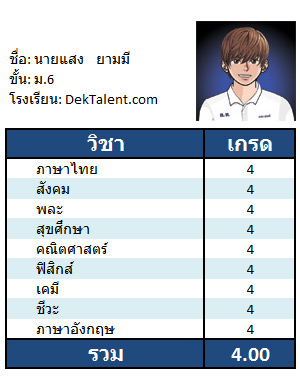 50 เทคนิค เรียนอย่างไรให้ได้เกรดดี