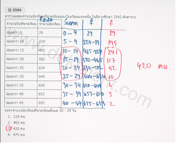 แบบฝึกหัดสถิติ 1 ชุดที่ 2