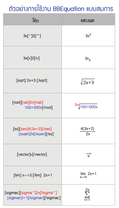 วิธีการเขียนสมการคณิตศาสตร์ในเวบบอร์ดด้วย BBEquation