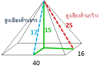 ช่วยหน่อยค่ะ ทำไม่ได้