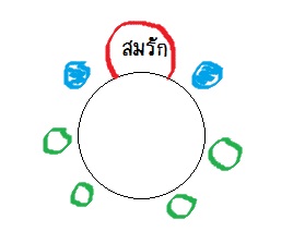 ช่วยหน่อยค่ะคิดไม่ออกจริงๆ