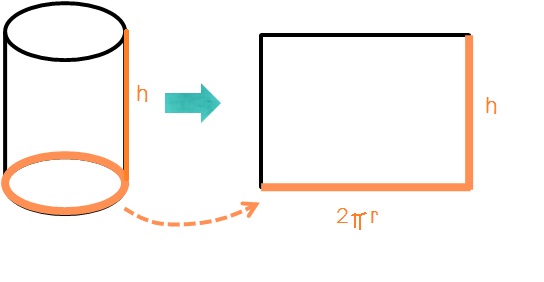 โจทย์หาพื้นที่