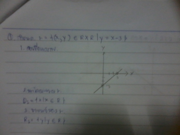 กราฟโดเมน-เรนจ์