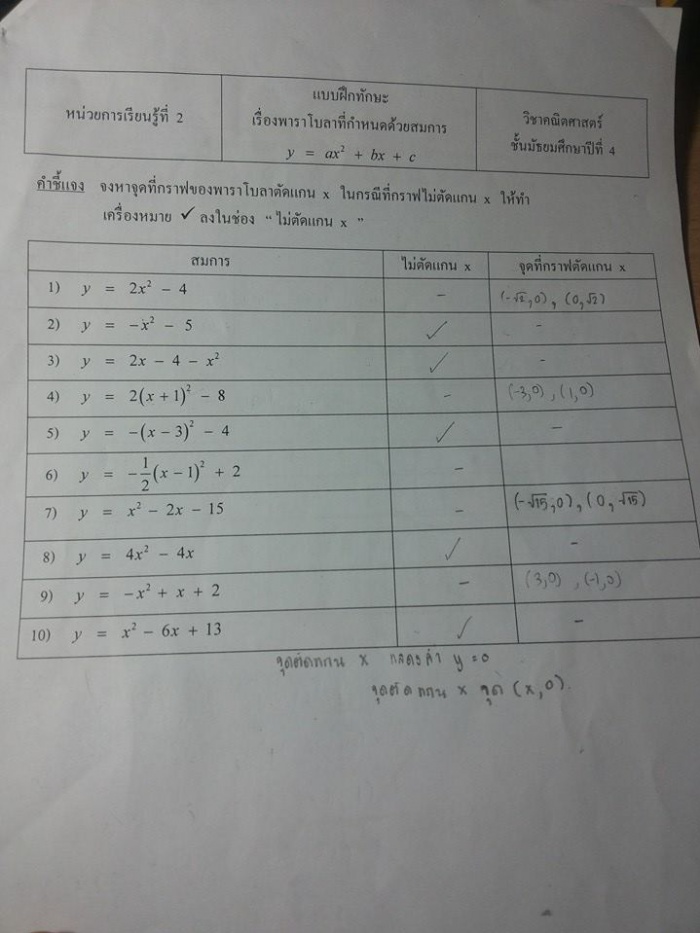 พาราโบลา จุดตัดแกน X พื้นฐาน