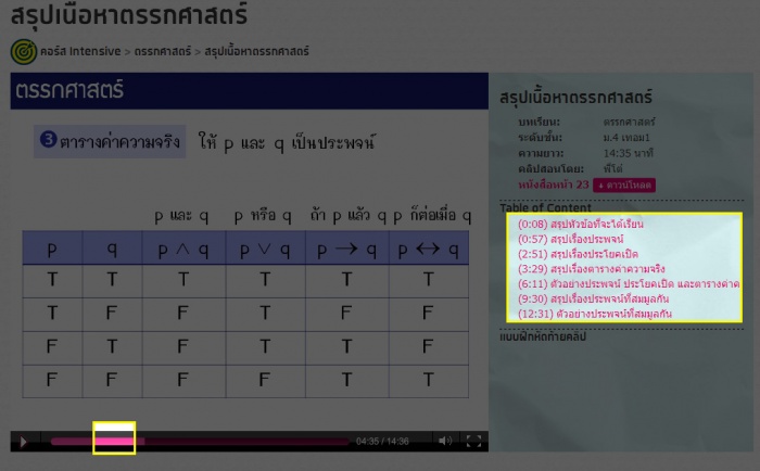 ไม่มีระบบเร่งความเร็วหรอครับ