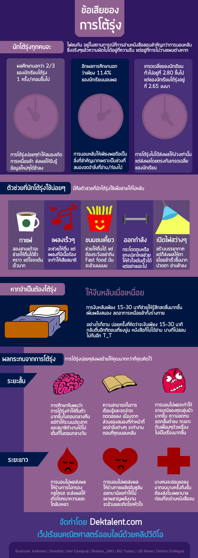 การโต้รุ่งส่งผลร้ายกว่าที่คุณคิด