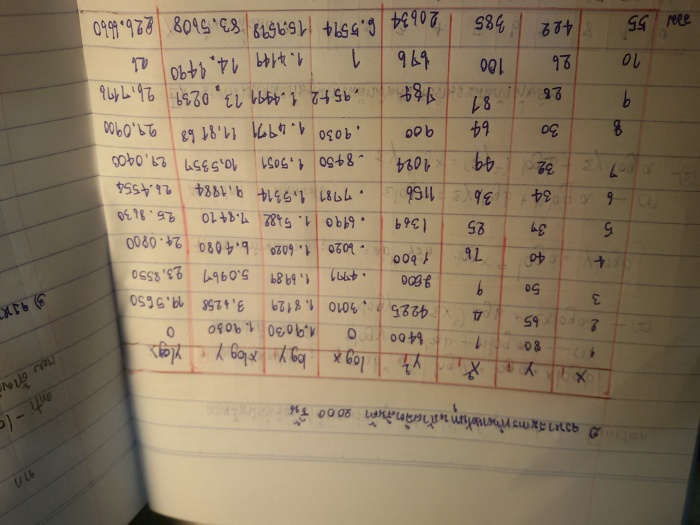 ความสัมพันธ์ระหว่างข้อมูลเอกโพแนนเชียล