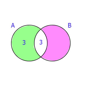 ทำยังไง