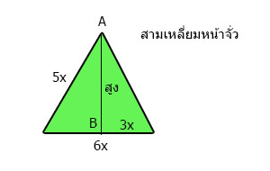 การประยุกต์เกี่ยวกับอัตราส่วนและร้อยละ