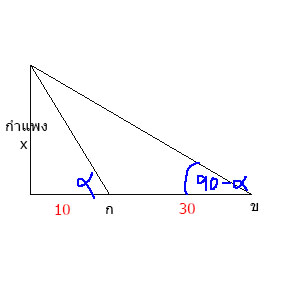 ตรีโกณมิติ