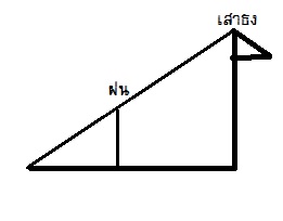 พี่โต๋ ช่วยหน่อยคะ