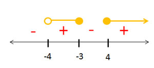 ถามการบ้านการแก้สมการ