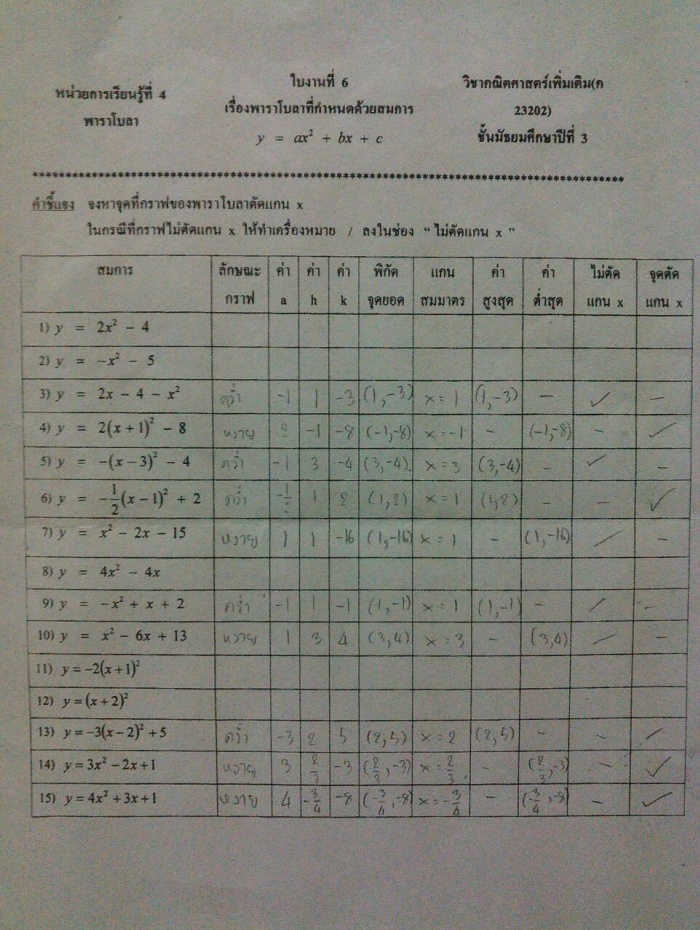 ถามการบ้านหน่อยค่ะ เรื่องพาราโบลา